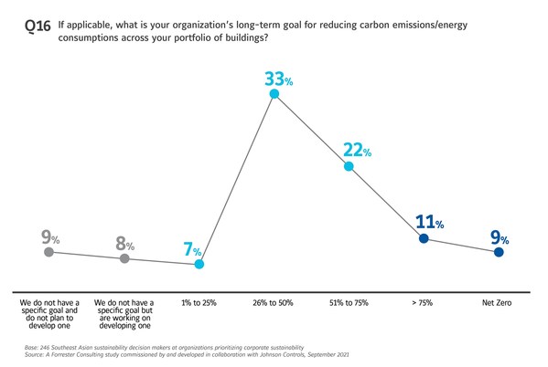 Johnson Controls Finds Competitive Advantage